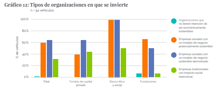 ¿Qué es la inversión de Impacto?