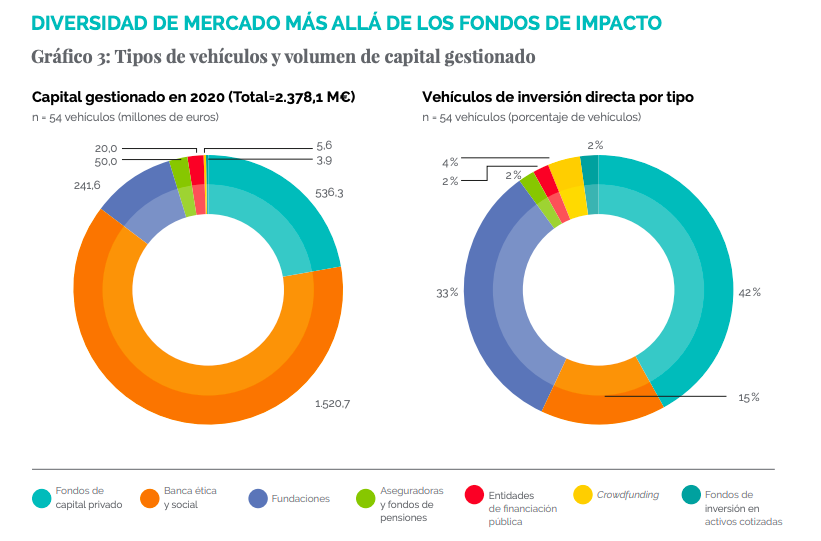 ¿Qué es la Inversión de Impacto?