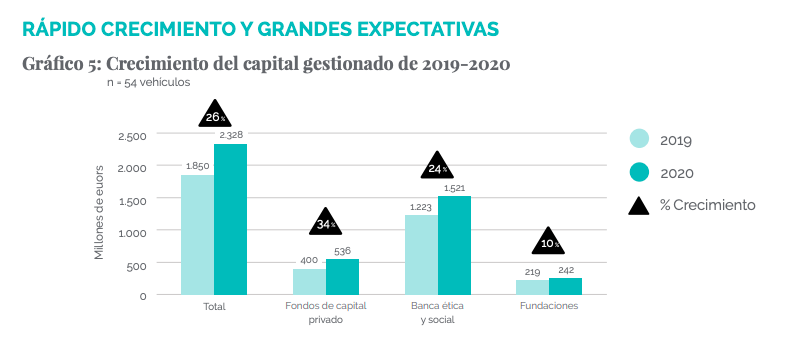 ¿Qué es la inversión de Impacto?